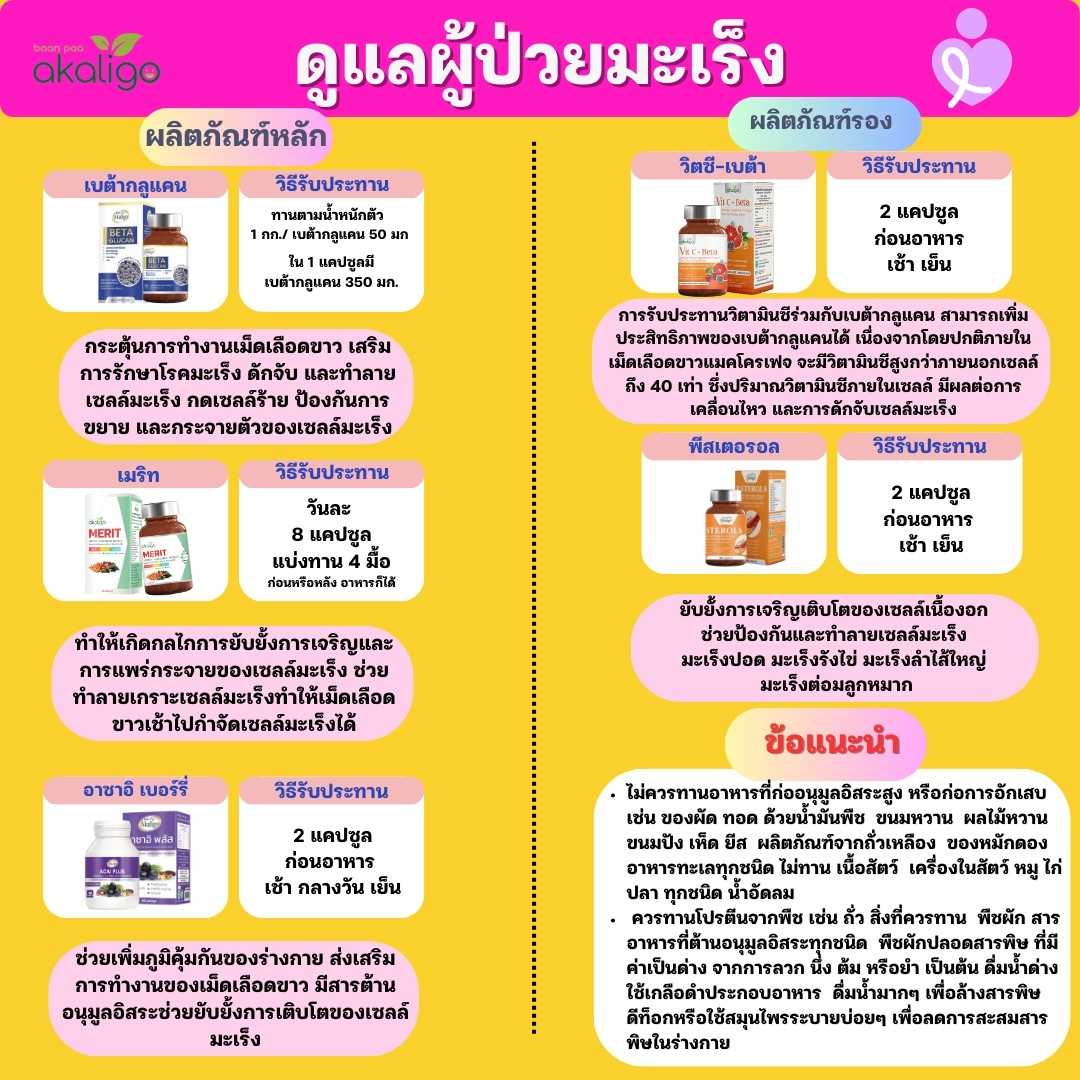 ชุดสำหรับผู้ป่วยมะเร็ง
