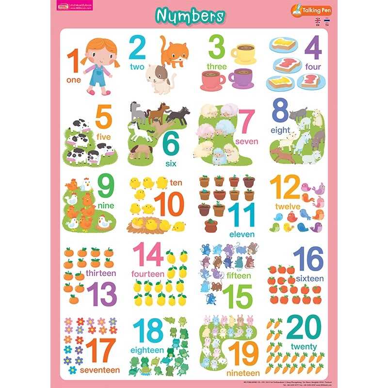 โปสเตอร์พลาสติก Numbers (ใช้กับ Talking Pen)