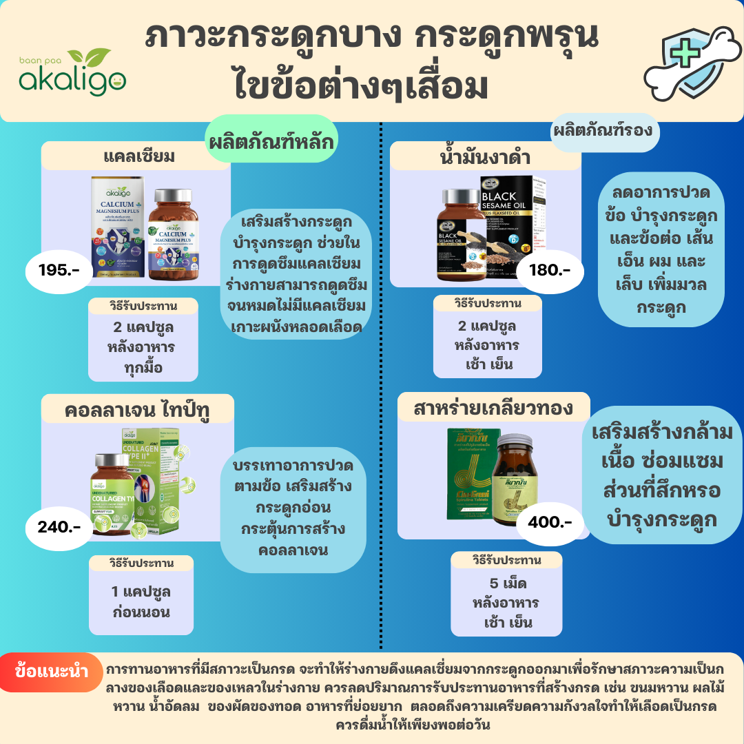 ชุดผู้มีปัญหากระดูกบาง กระดูกพรุน ไขข้อต่างๆเสื่อม ปวดตามข้อเข่า