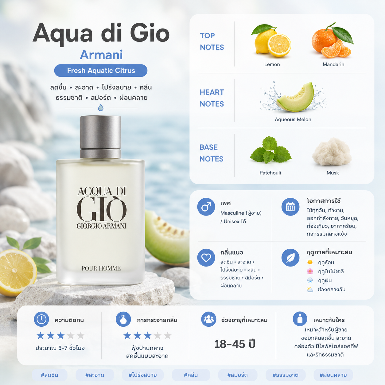 Aqua di Gies