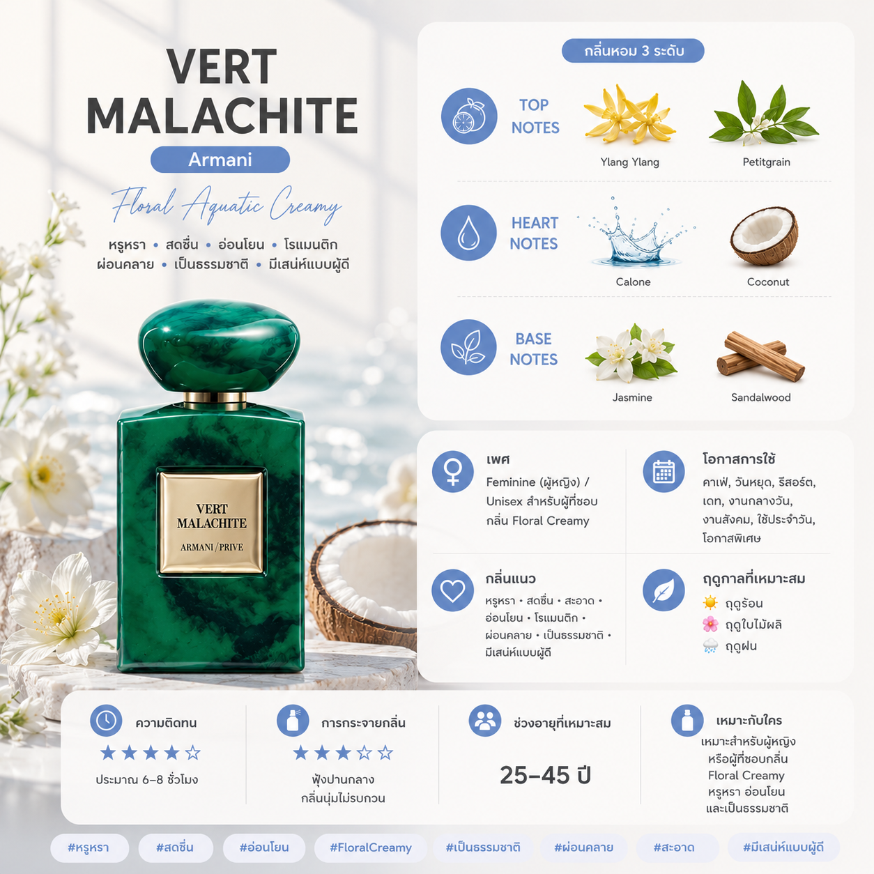 Vert Malachities