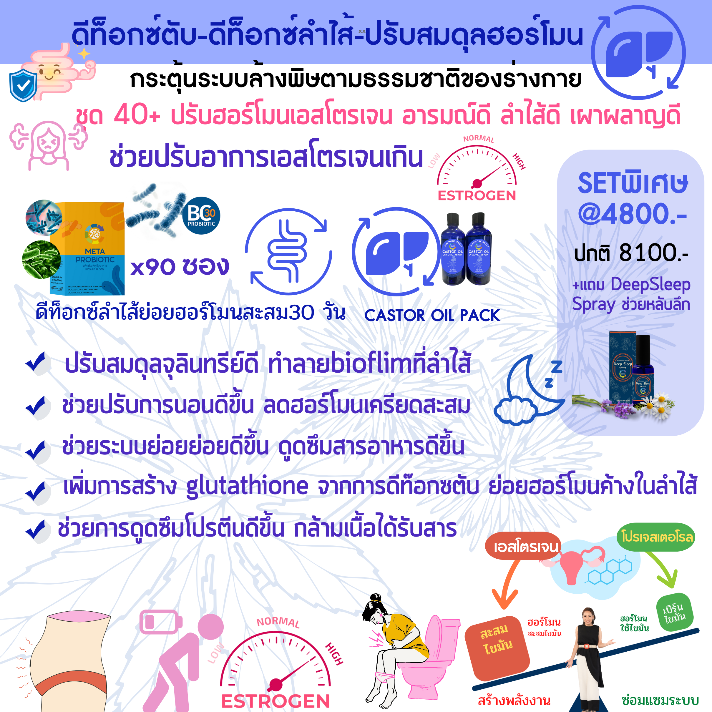 ปรับเอสโตรเจนเกินล้างพิษตับดีท็อกซ์ลำไส้30วัน