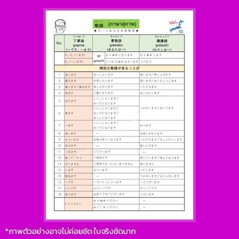 [โปสเตอร์ภาษาญี่ปุ่น] ภาษาสุภาพ ทำเรื่องยากให้ง่ายในหน้าเดียว ขนาด A4 (พร้อมเคลือบ)