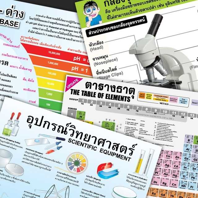 โปสเตอร์พลาสติก PP วิชาวิทยาศาสตร์  อุปกรณ์และตารางธาตุ