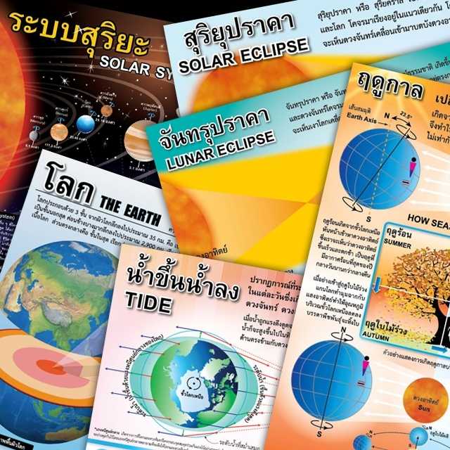 โปสเตอร์พลาสติก  PP วิชาวิทยาศาสตร์ ดวงดาวและปรากฎการณ์