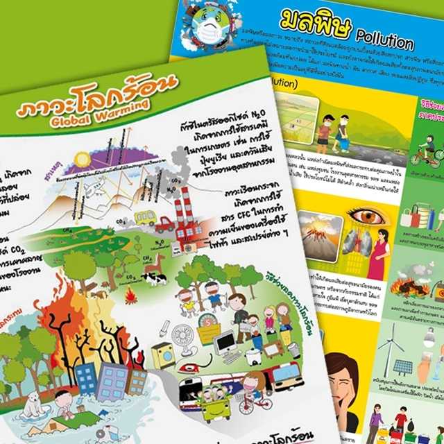 โปสเตอร์พลาสติก  PP วิชาวิทยาศาสตร์  สภาพวะแวดล้อม
