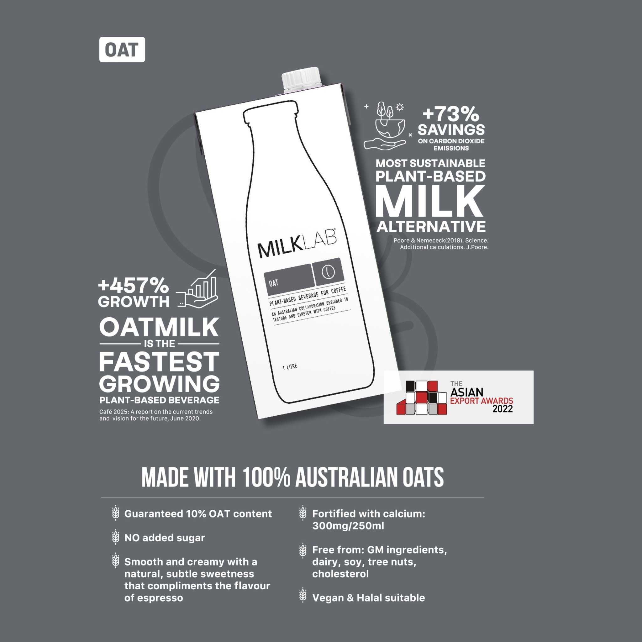 OAT MILK LAB