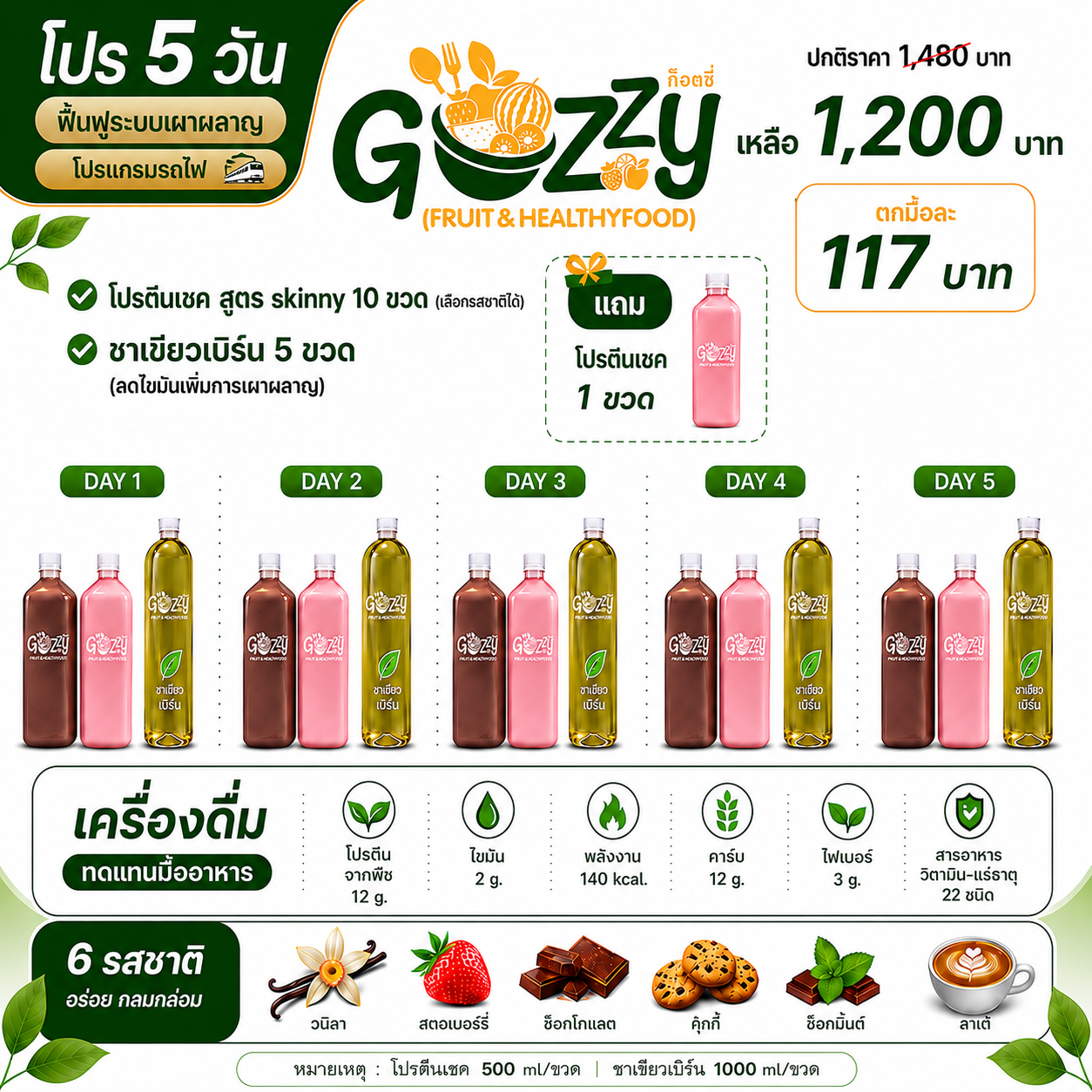 โปรแกรมรถไฟ🚂 5 วัน โปรตีน 10 ขวด แถม 1 ขวด  ชาเขียวเบิร์น 5 ขวด ✨ Skinny Shake (สกินนี่เชค) ✨