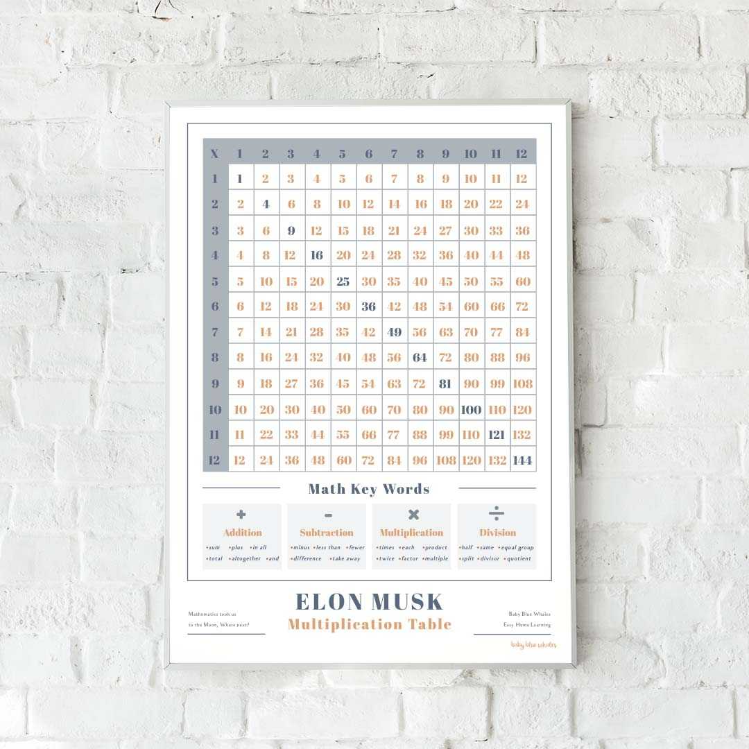 Modern Multiplication Table