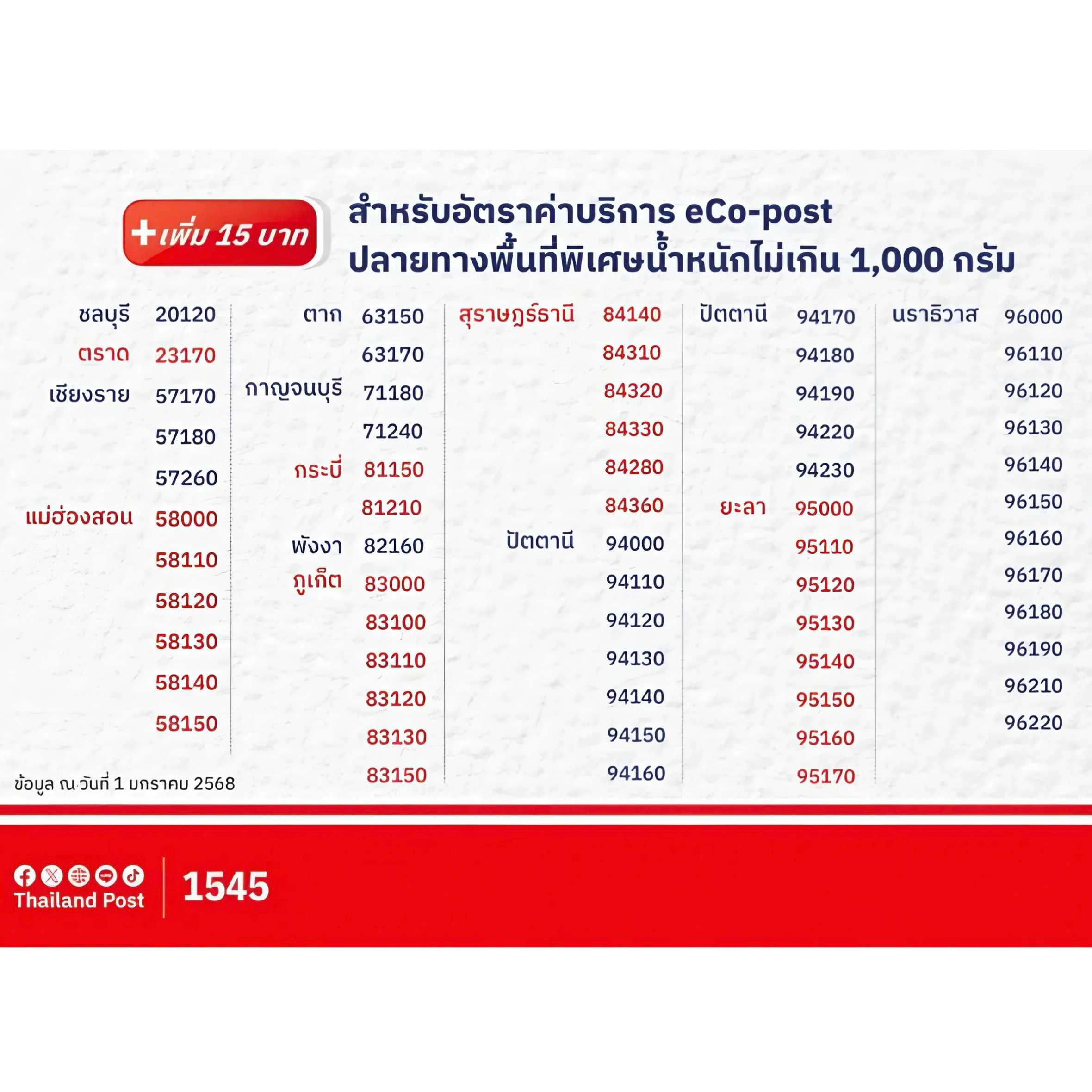 default