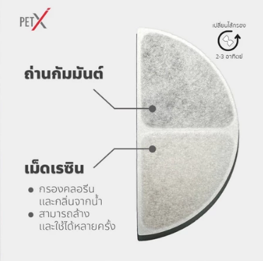 PETX แผ่นกรองน้ำพุแมว รุ่น V.4 ไส้กรองน้ำพุสัตว์เลี้ยง กรอง 5 ชั้น ลดนิ่ว ของแท้ 100% (มีฟองน้ำ)