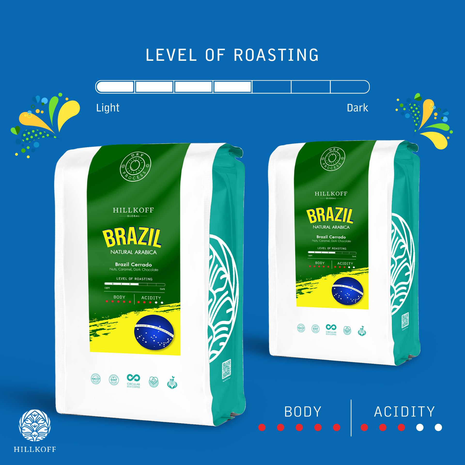 Brazil Natural Arabica Roasted กาแฟอราบิก้าคั่วกลางนำ เข้า ประเทศบราซิล 250g.