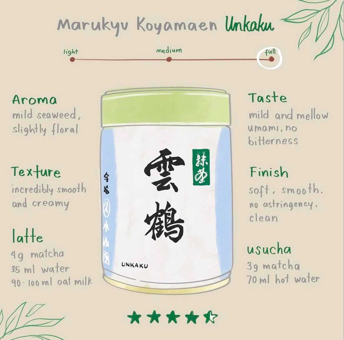 Unkaku Marukyu Matcha