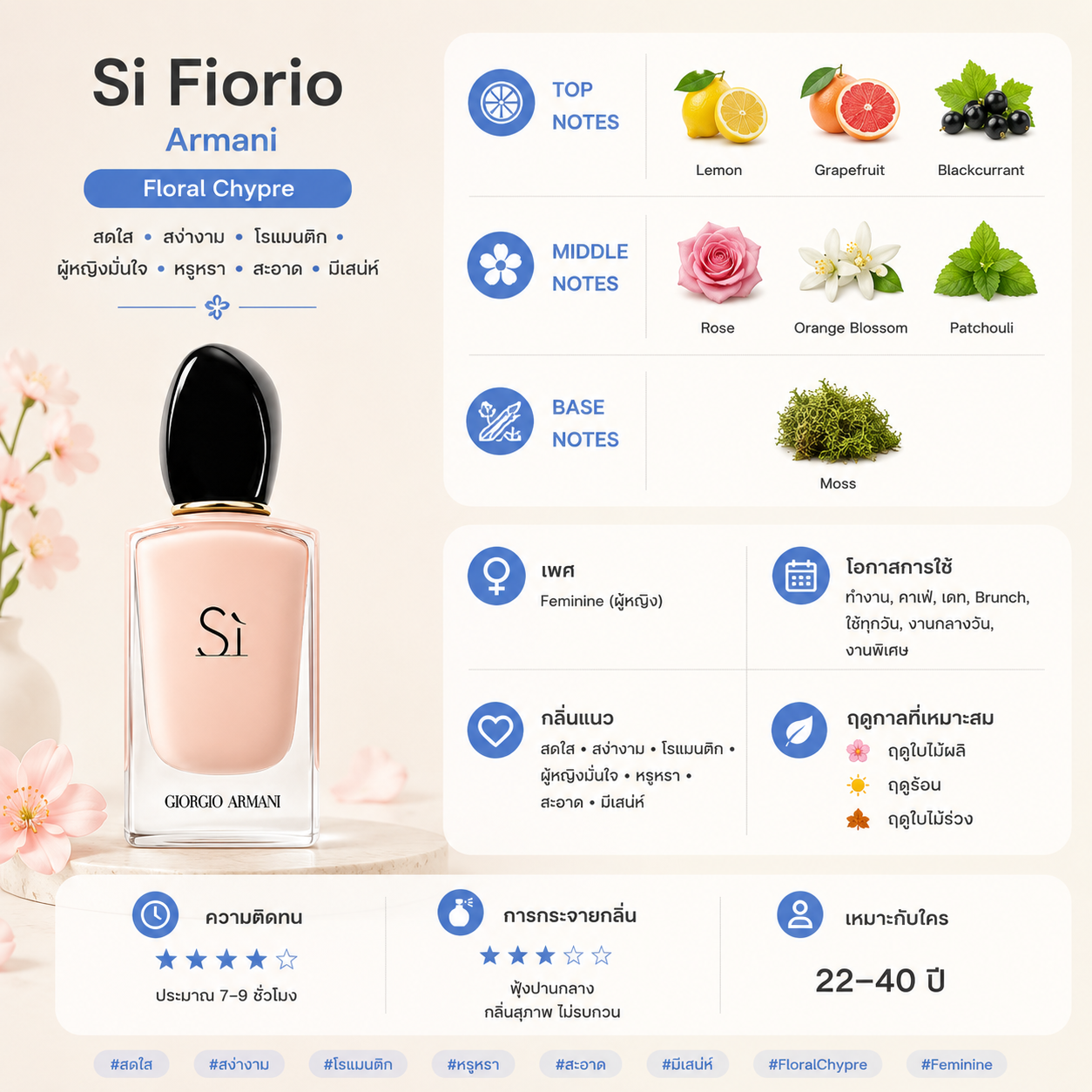 Si Fiories