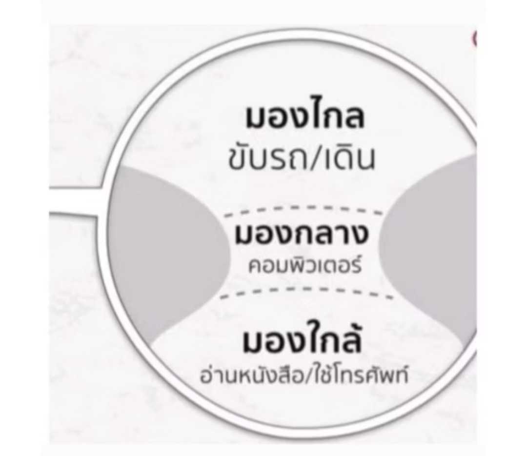 A-G-13โปรเกรสซีฟ บลู เปลี่ยนสีเทาดำเข้ม1.56สำหรับตัดประกอบแว่นสายตาทุกชนิดมอง ไกล กลาง ใกล้ แพ็คละ1ค