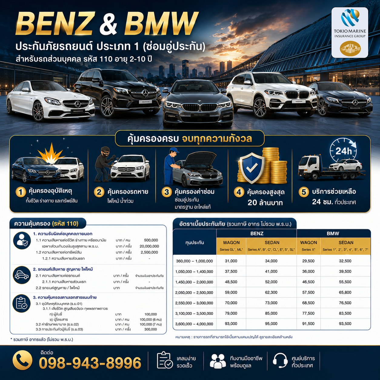 ประกันภัยรถยต์ ชั้น 1 สำหรับรถ Mercedes benz และ BMW ใช้งานสวนบุคคล รหัส 110