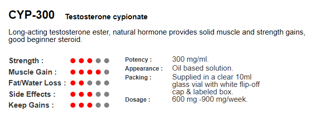Testosterone C 300