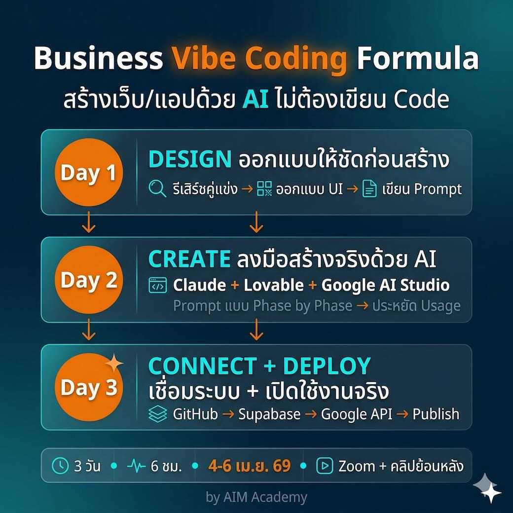 Business Vibe Coding Formula by AIM Academy