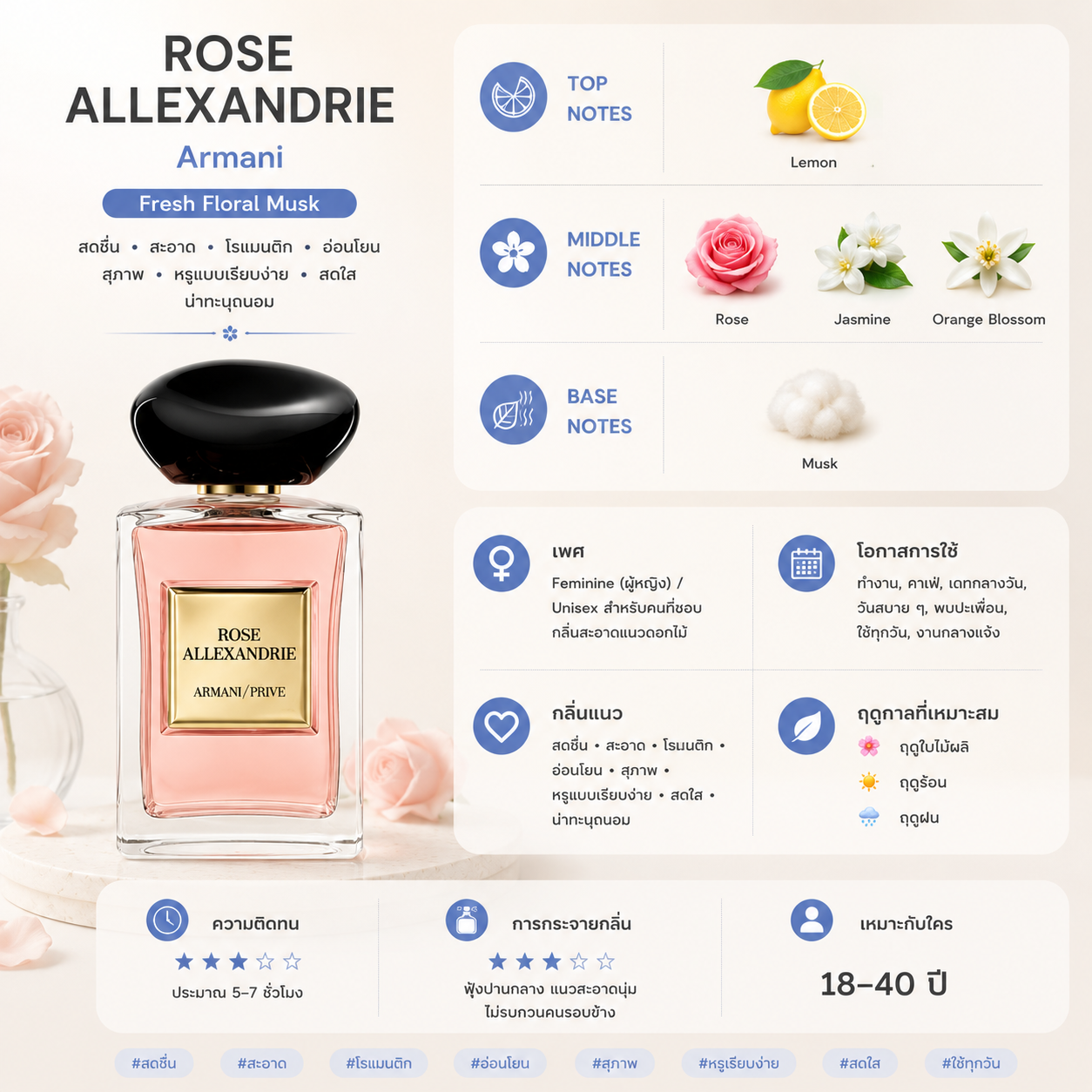Rose Allexandries