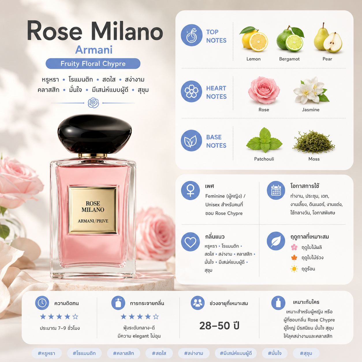 Rose Milanies