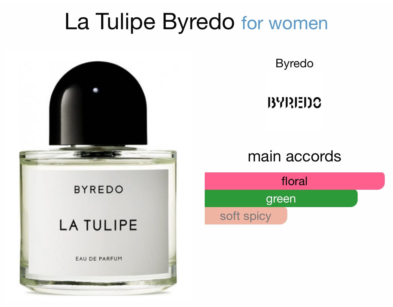 Byredo La Tulipe edp