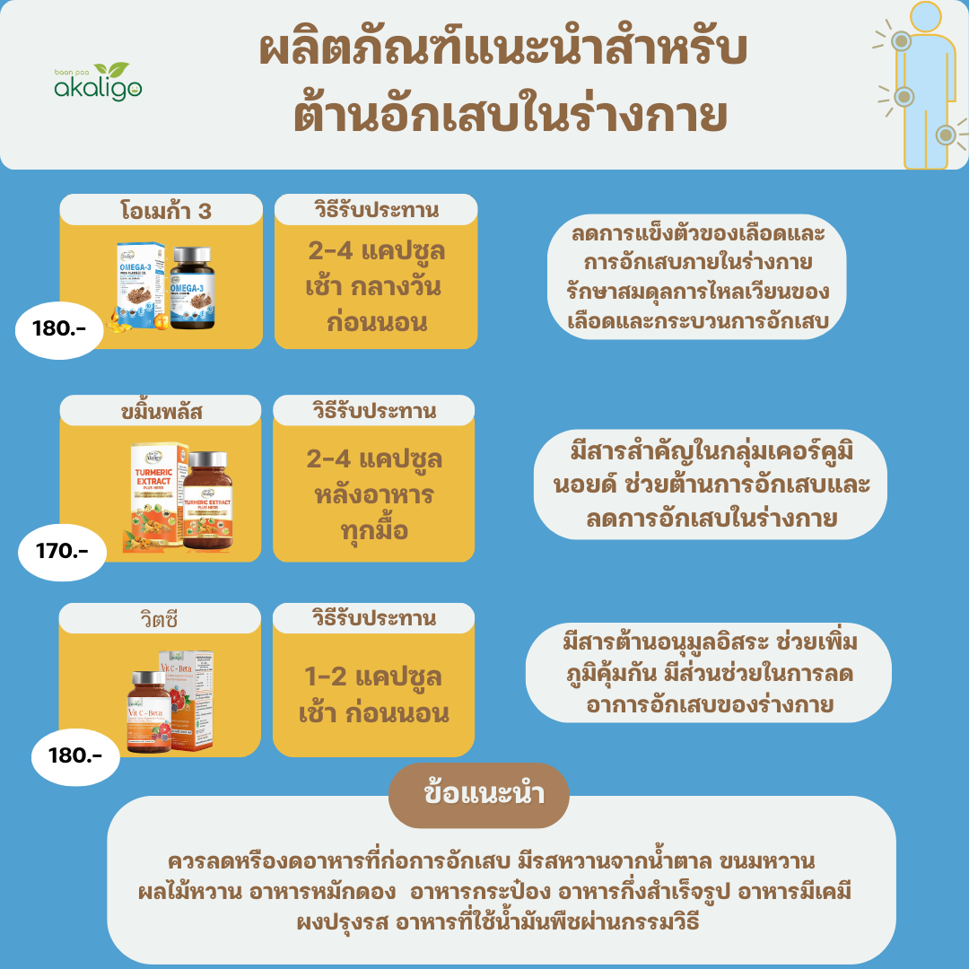 ชุดต้านการอักเสบในร่างกาย (ราคาตามในภาพนะครับแยกซื้อรายชนิด)