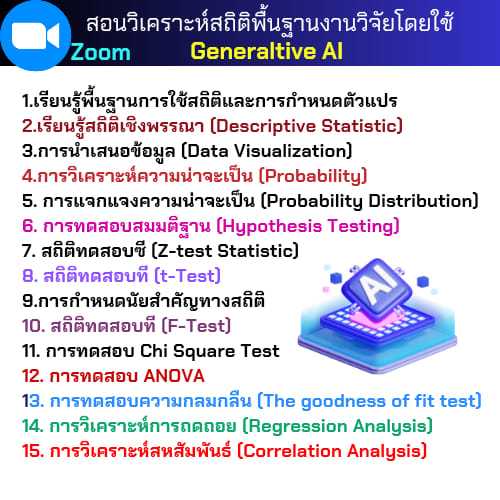 สอนการวิเคราะห์สถิติพื้นฐานโดยใช้ Generative AI