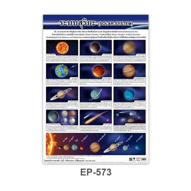 โปสเตอร์พลาสติก PP ระบบสุริยะ (แยกดาว) #EP-573