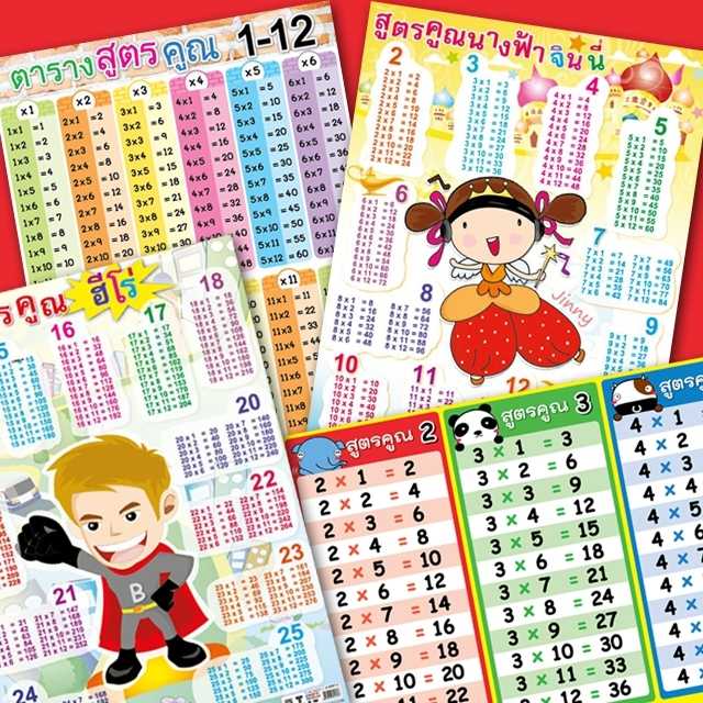 โปสเตอร์พลาสติก  PP วิชาคณิตศาสตร์ สูตรคูณ