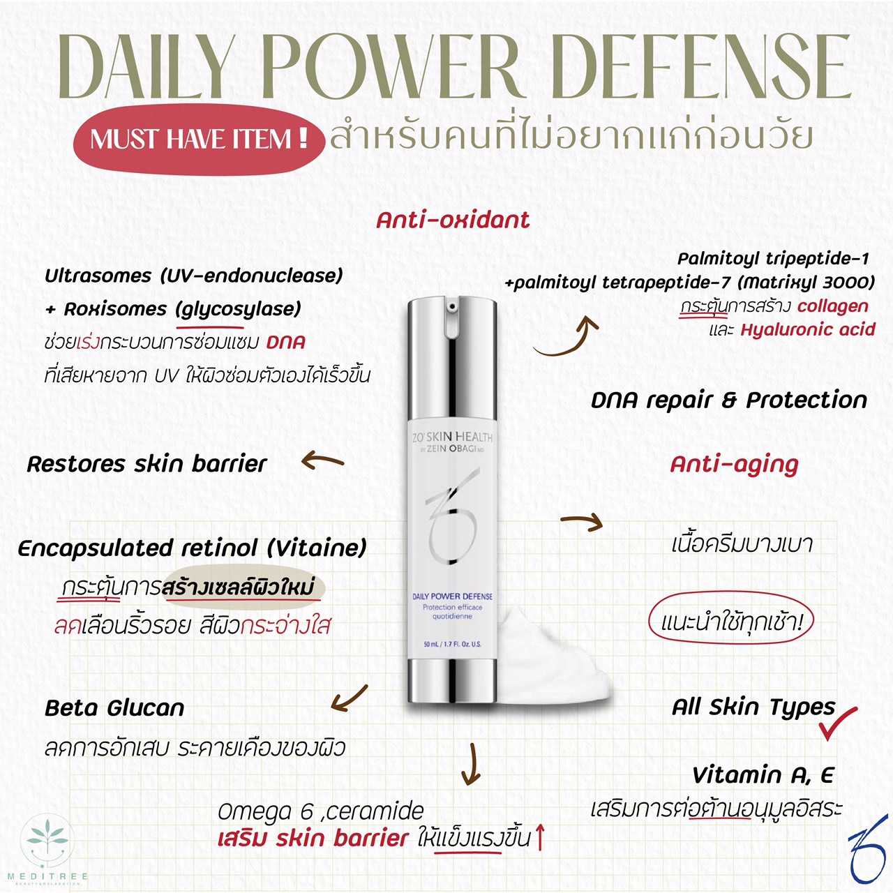 [Pre-order 5-7 วัน]ZO SKIN HEALTH - Daily power defense 50 ml
