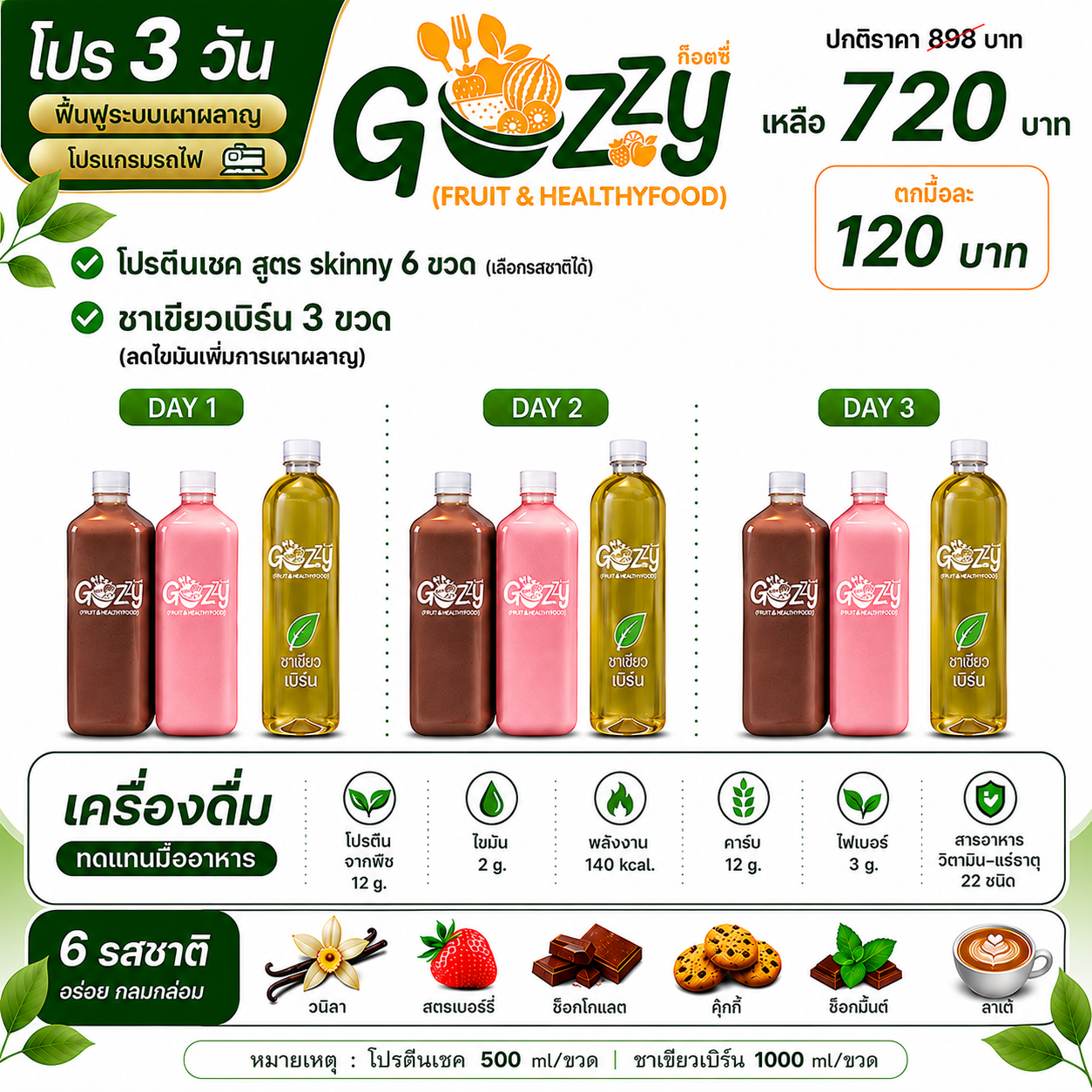 โปรแกรมรถไฟ🚂 3 วัน โปรตีน 6 ขวด ชาเขียวเบิร์น 3 ขวด ✨ Skinny Shake (สกินนี่เชค) ✨