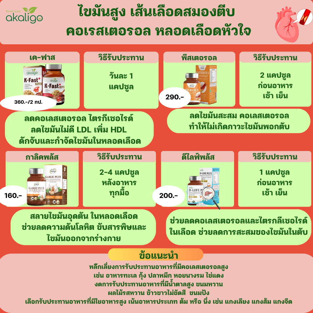ชุดผู้มีปัญหา ไขมันในเลือดสูง เส้นเลือดสมองตีบ คอเรสเตอรอลสุง มีปัญหาหลอดเลือดหัวใจ