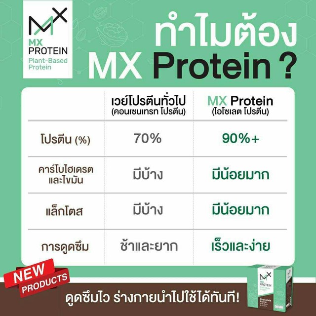 MX Protein เอ็ม เอกซ์ โปรตีน | LINE SHOPPING