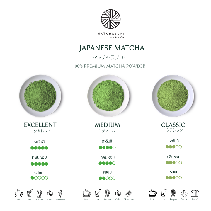 MATCHAZUKI  เซ็ตรวมมัทฉะทุกเกรด | Japanese Matcha | ขนาด 40g
