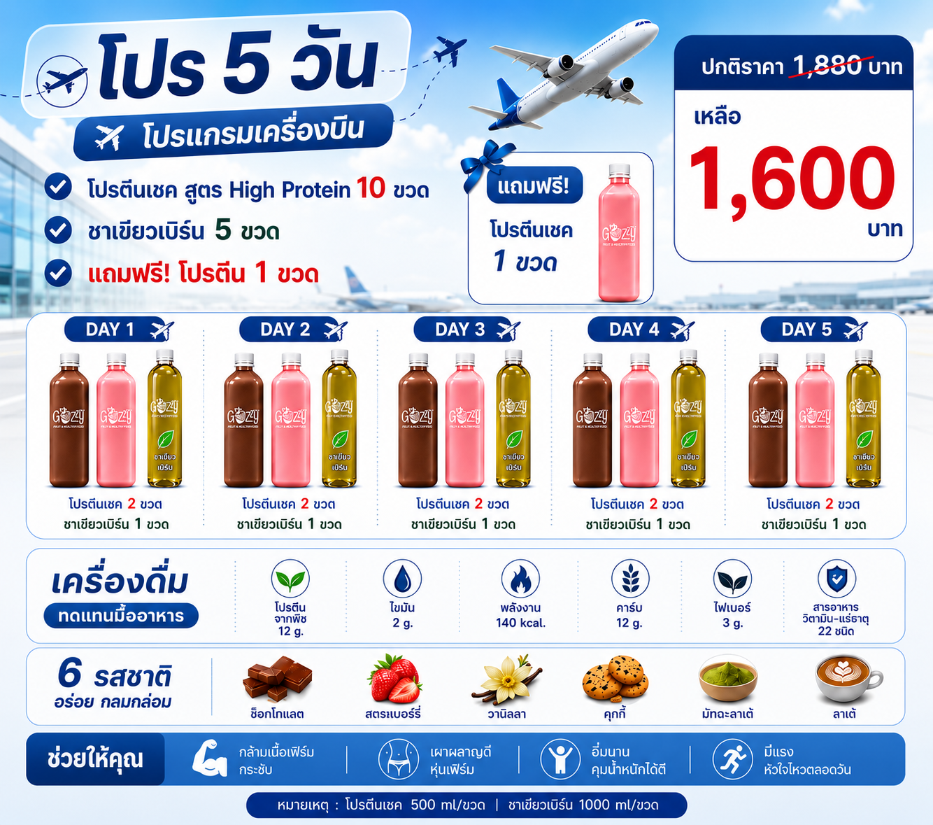 โปรแกรมเครื่องบิน ✈️ โปร 5 วัน โปรตีน 10 ขวด  ชาเขียวเบิร์น 5 ขวด แถมฟรี โปรตีน 1 ขวด ✨High  Pr