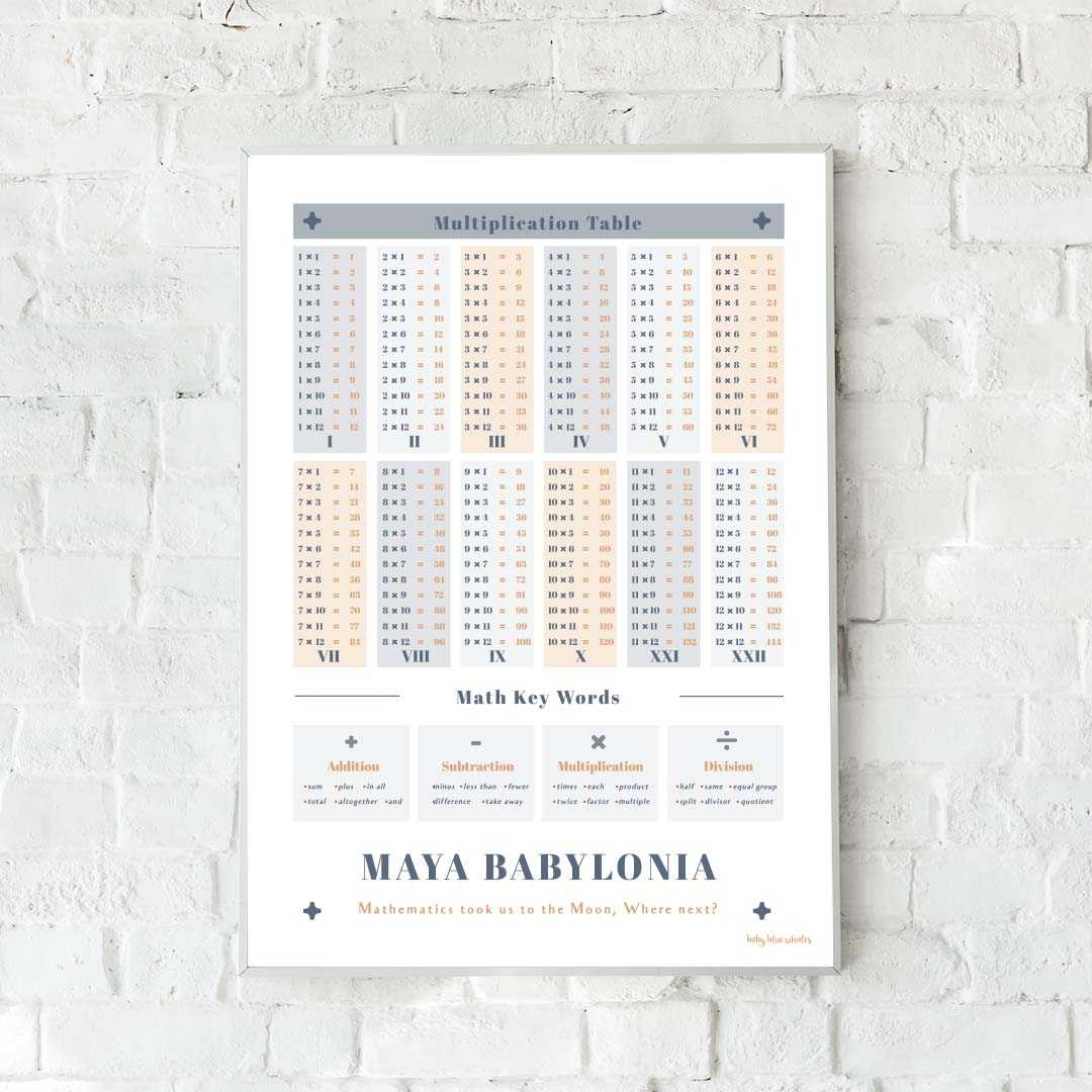 Classic Multiplication Table