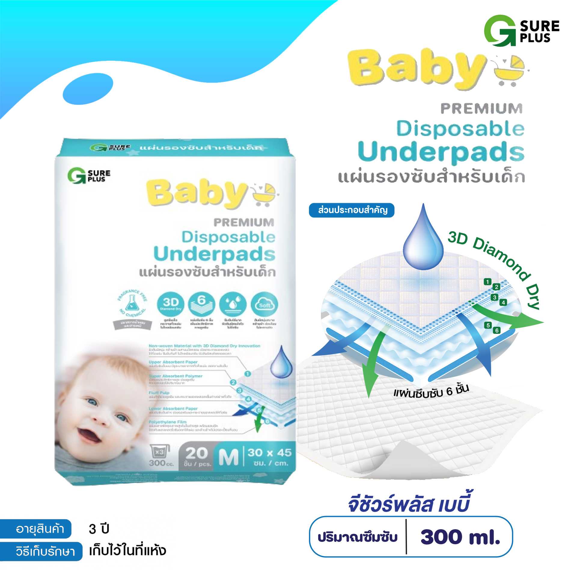 แผ่นรองซับ สำหรับเด็ก แผ่นรองปัสสาวะ แผ่นกันเปื้อน แผ่นปูเตียง Baby Premium Disposable Pads