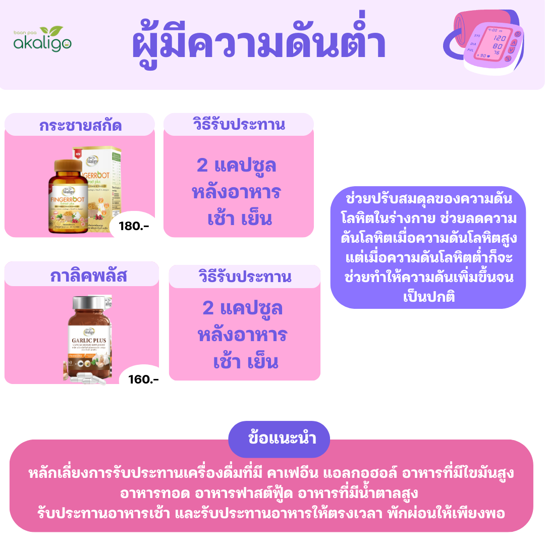 ชุดผู้มีปัญหาความดันต่ำ (ราคาตามในภาพนะครับแยกซื้อรายชนิด)