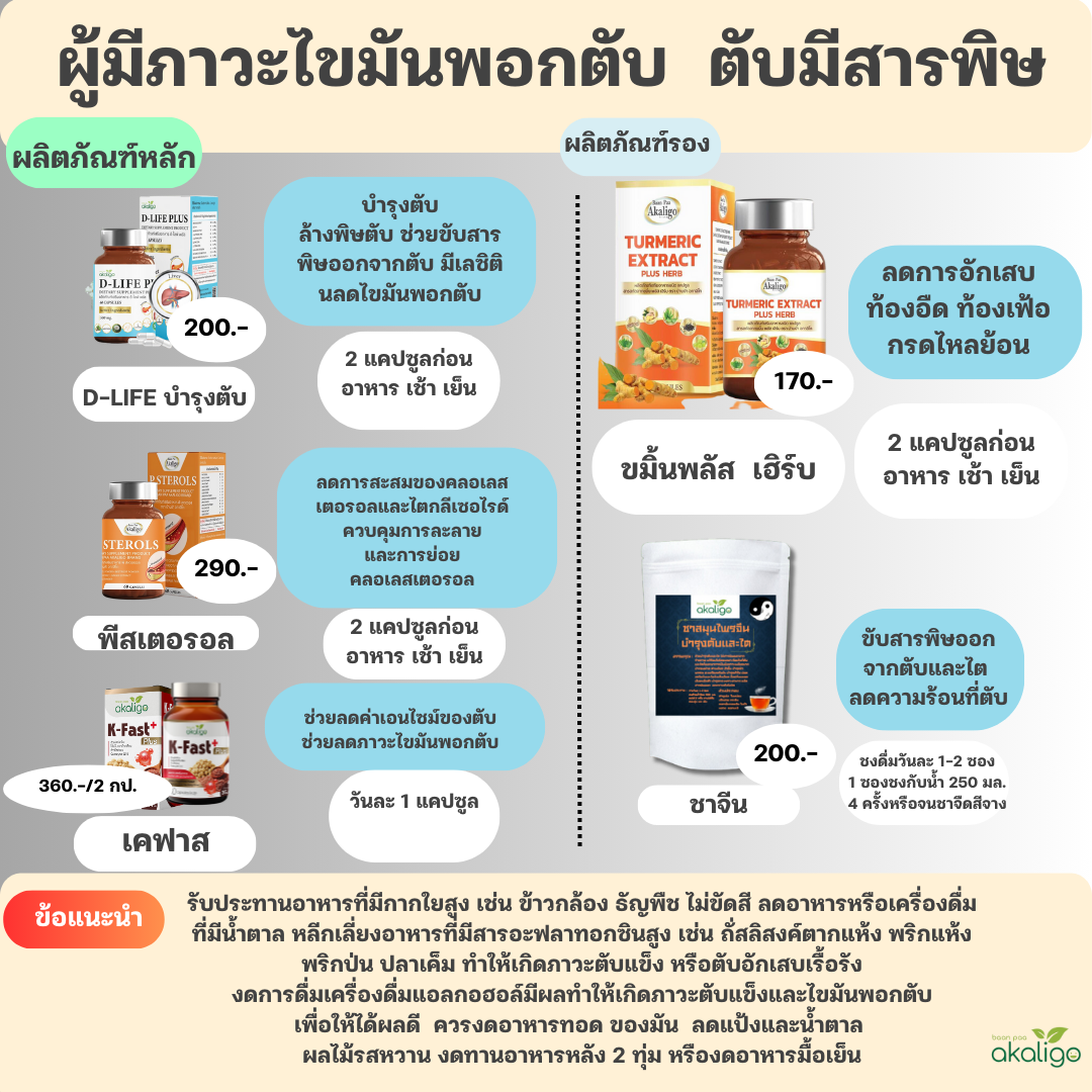 ชุดผู้มีปัญหาไขมันพอกตับ ตับมีสารพิษ (ราคาตามในภาพนะครับแยกซื้อรายชนิด)