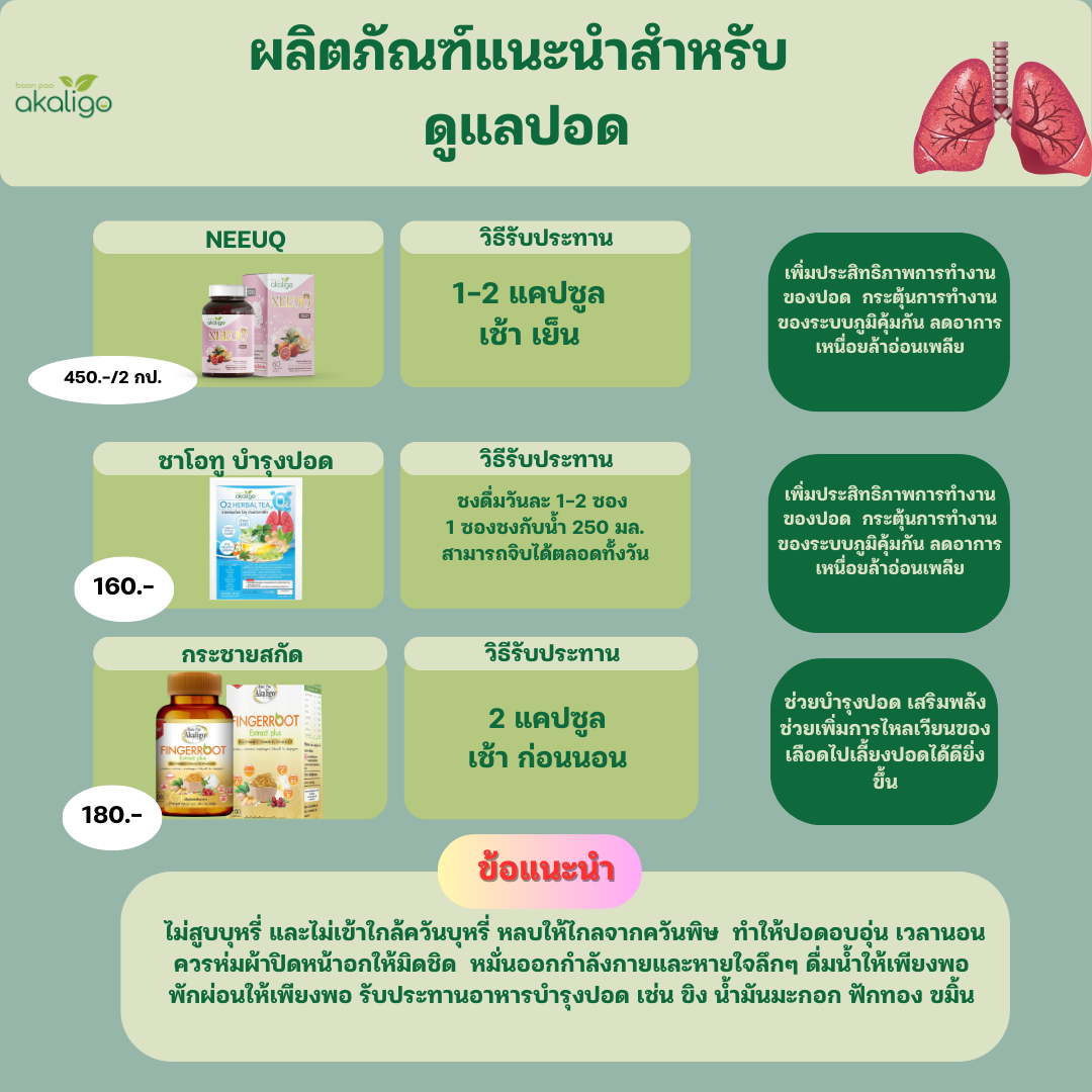 ชุดดูแลปอด (ราคาตามในภาพนะครับแยกซื้อรายชนิด)