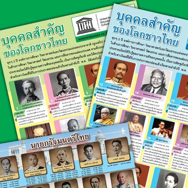 โปสเตอร์พลาสติก  PP วิชาสังคม บุคคลสำคัญ