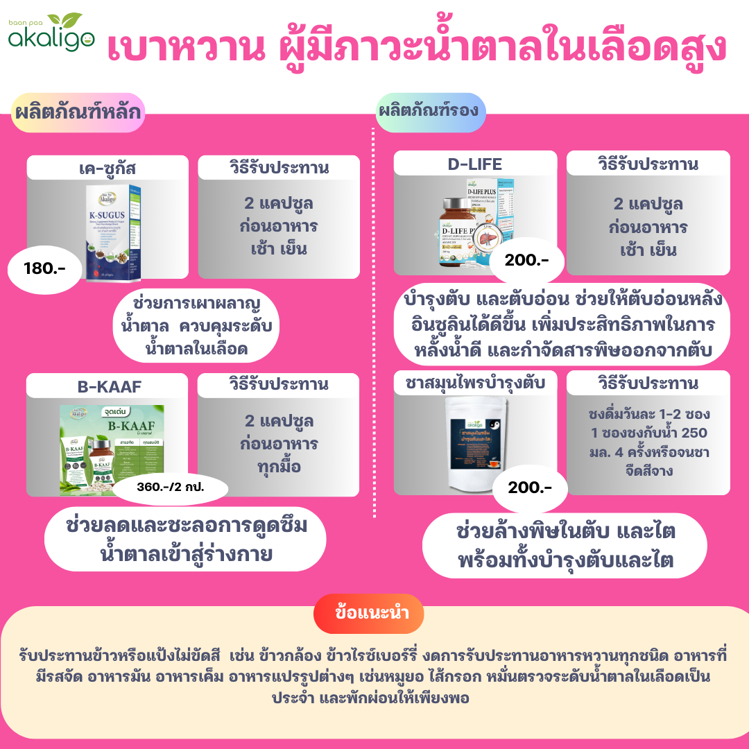 ชุดเบาหวาน ผู้มีภาวะน้ำตาลในเลือดสูง (ราคาตามในภาพนะครับแยกซื้อรายชนิด)
