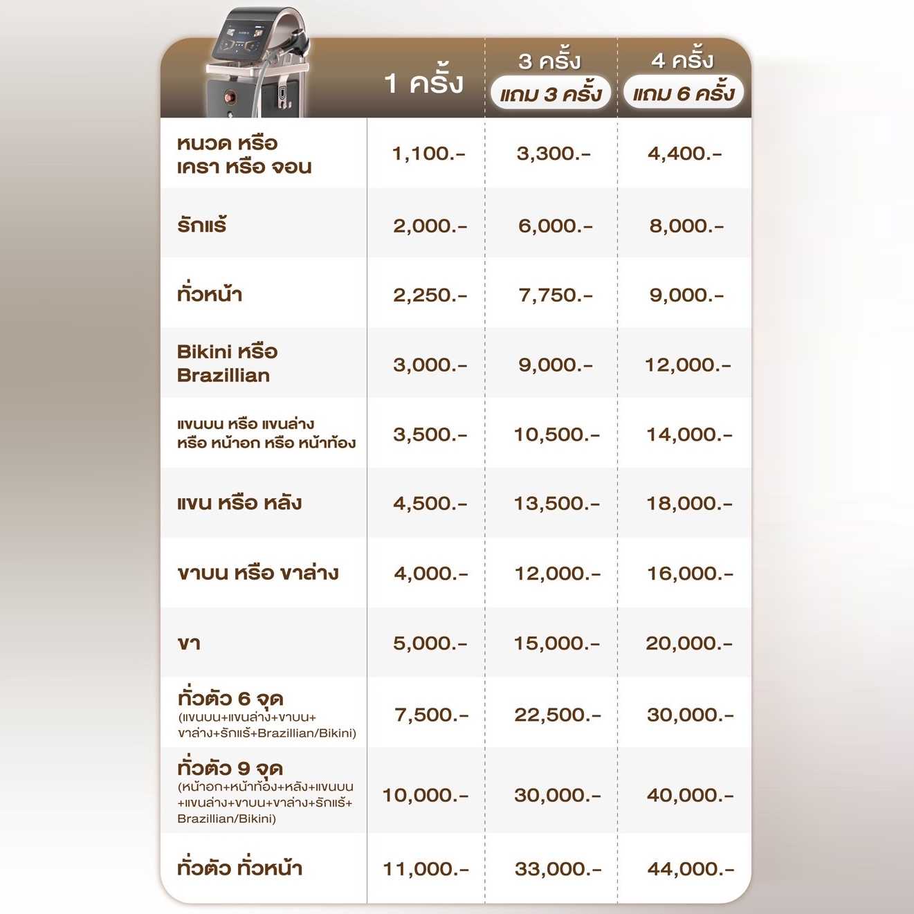 โปรแกรมเลเซอร์กำจัดขน Diode Elite 4D