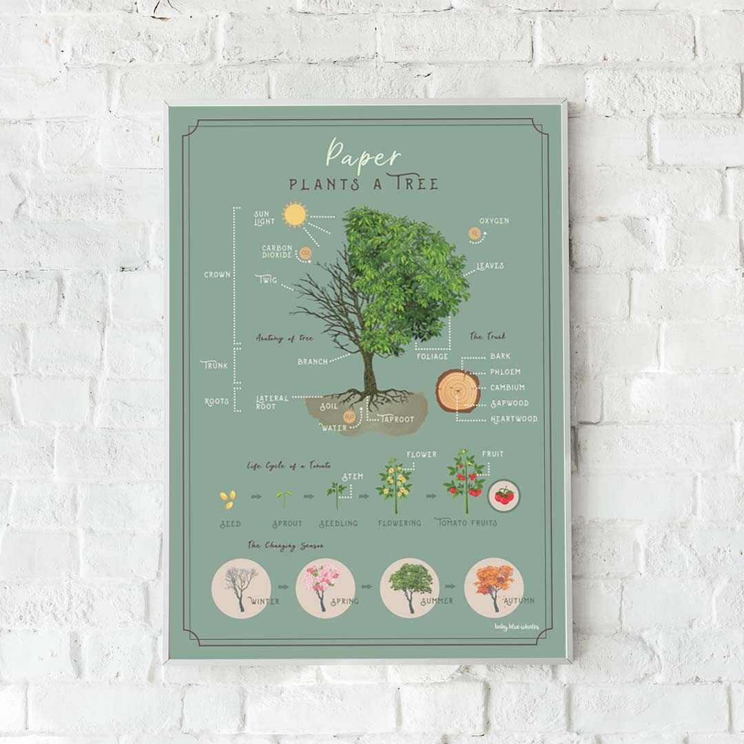 Tree Poster