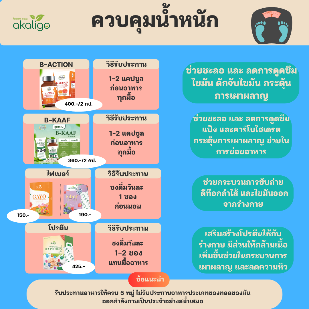 ชุดควบคุมน้ำหนัก (ราคาตามในภาพนะครับแยกซื้อรายชนิด)