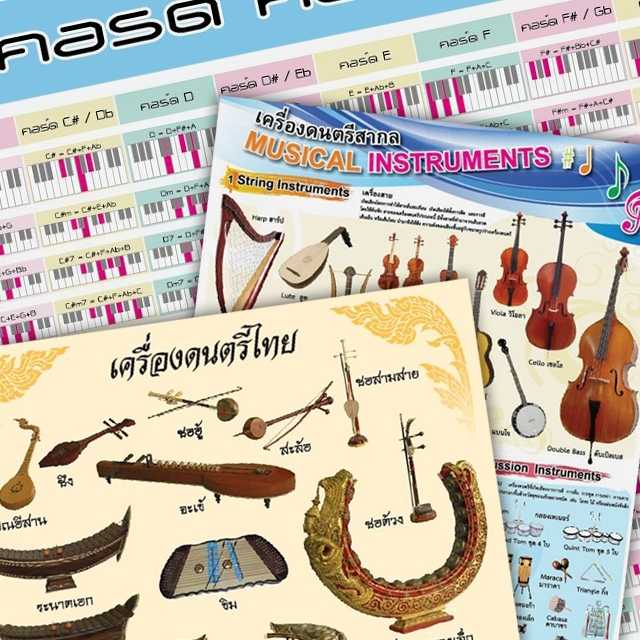 โปสเตอร์พลาสติก  PP วิชาดนตรี