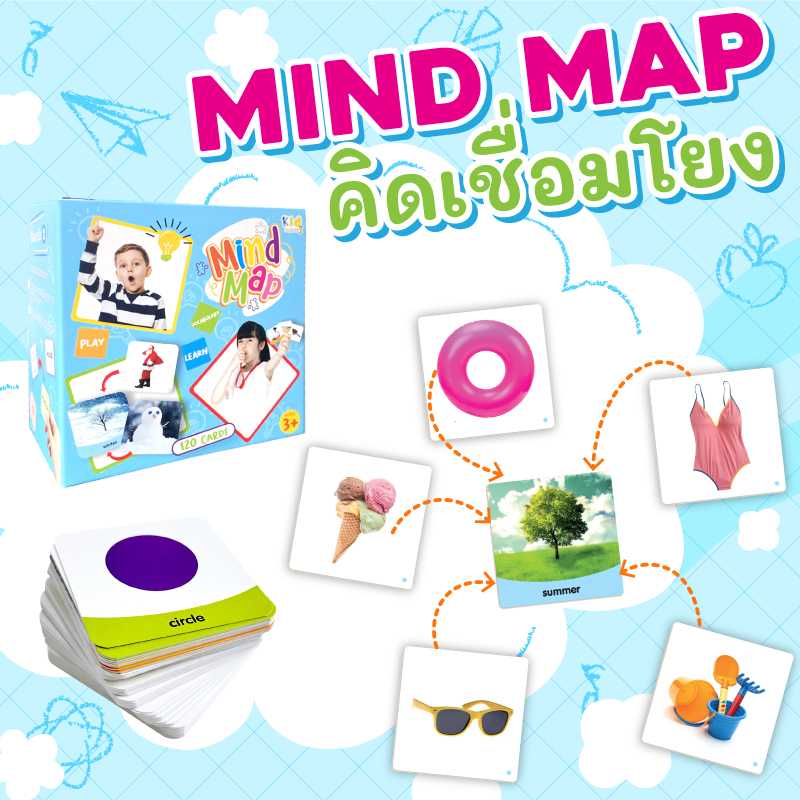 การ์ดเกมมายแมพ (Mind map)