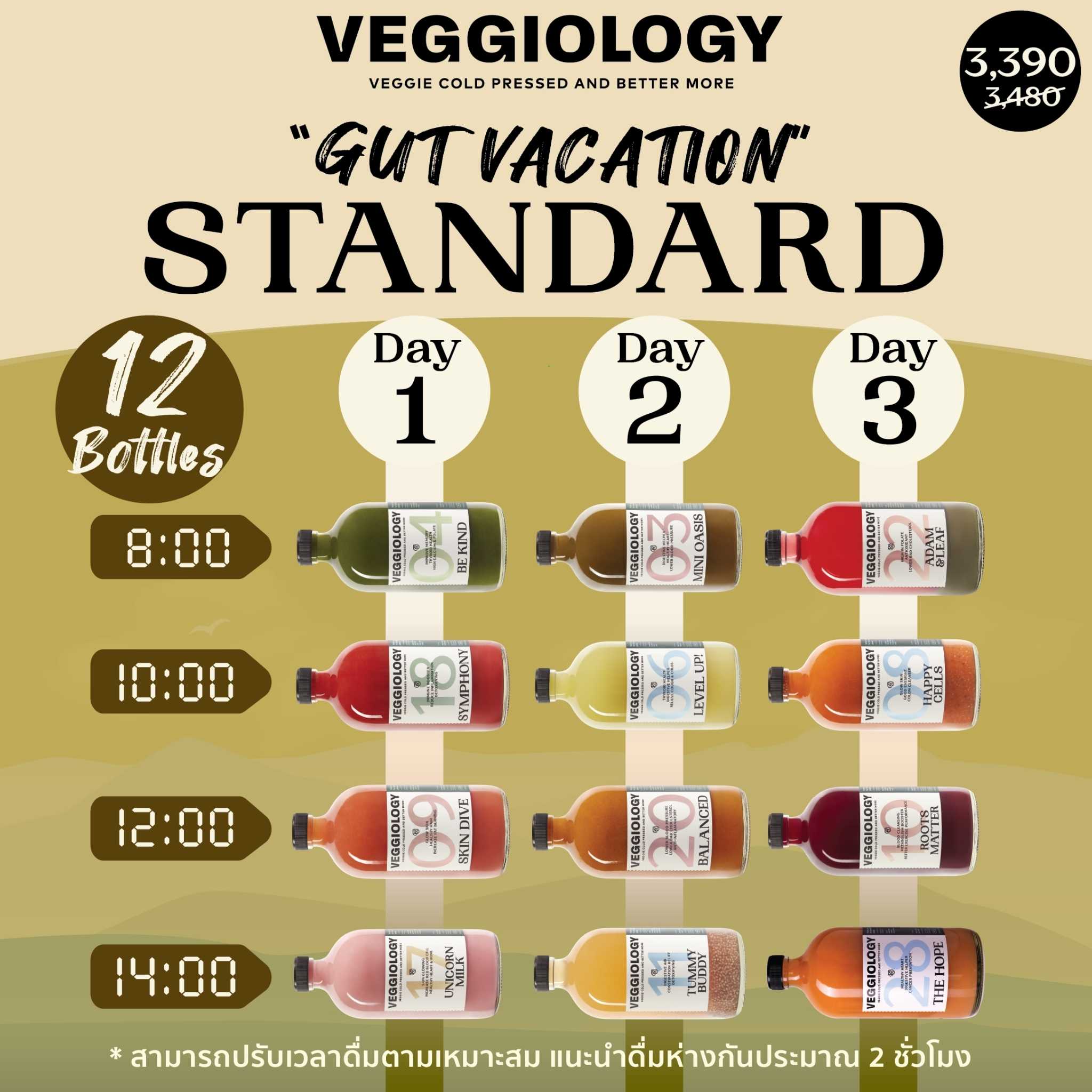 STANDARD (Juice Fasting)