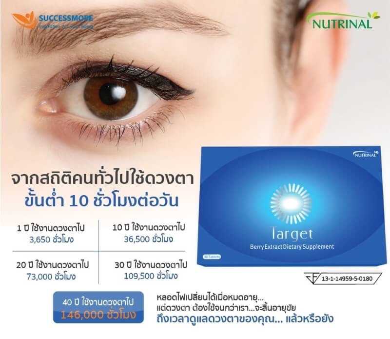 TARGET บำรุงสายตาและเสริมประสิทธิภาพในการมองเห็น ด้วยสารสกัดจากธรรมชาติที่ดีต่อดวงตา