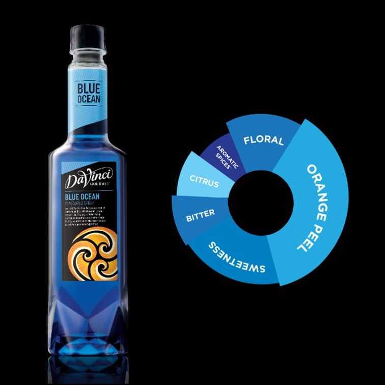 Syrup Davinci Blue Ocean